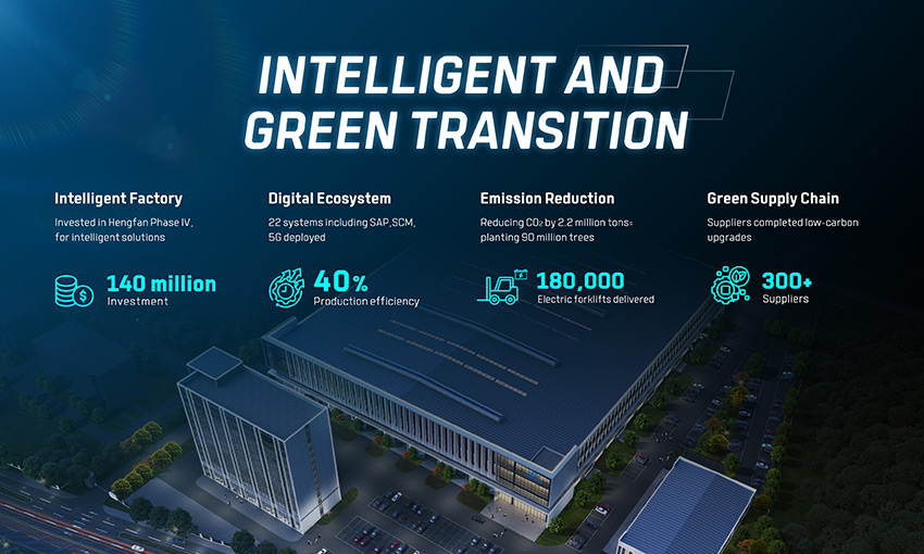 2024-Hangcha-Annual-Report-Innovation-Meets-Sustainability-03.jpg