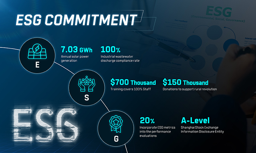 2024-Hangcha-Annual-Report-Innovation-Meets-Sustainability-05.jpg